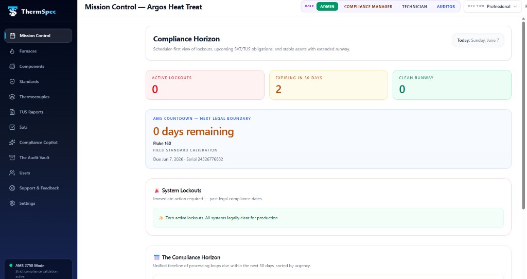ThermSpec Mission Control dashboard showing compliance horizon, AMS countdown, system lockouts, and facility status for Argos Heat Treat